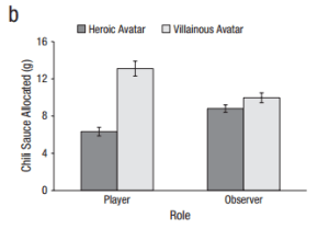 expérience avatar 2