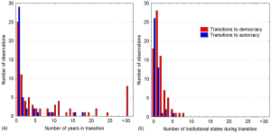 journal.pone.0028270.g002